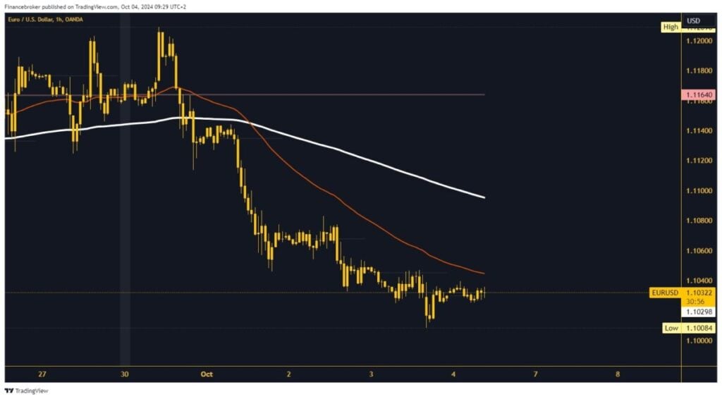 EURUSD chart analysis