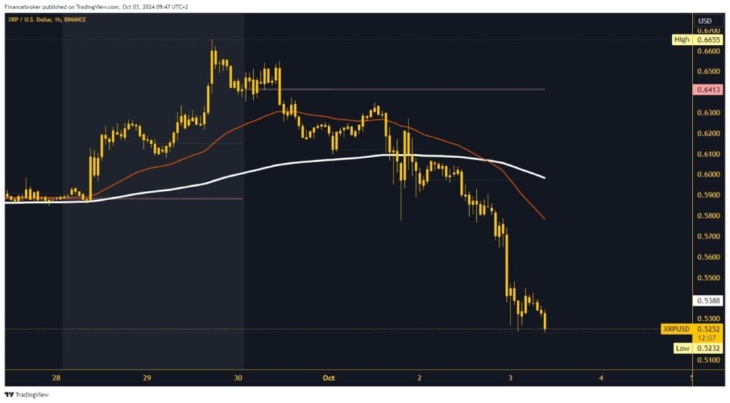 Ripple chart analysis